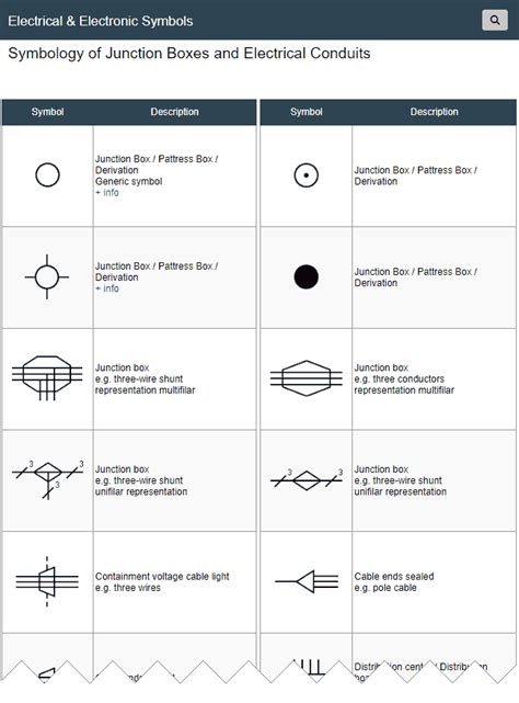 box junction meaning|symbol junction box.